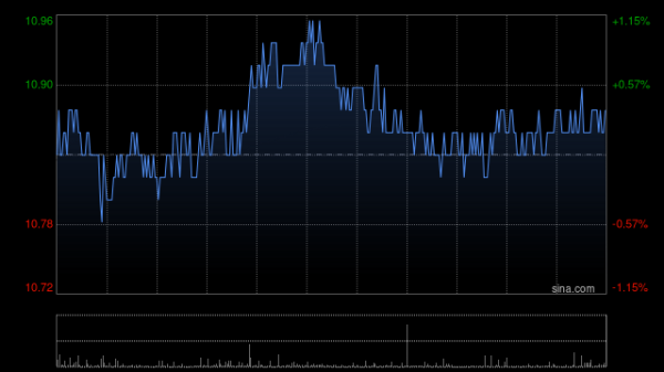 股票 证券 股市 中远海控11月7日斥资3602.5万港元回购297.65万股