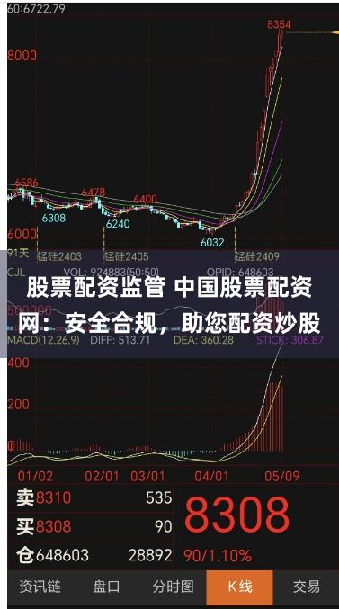 股票配资监管 中国股票配资网：安全合规，助您配资炒股