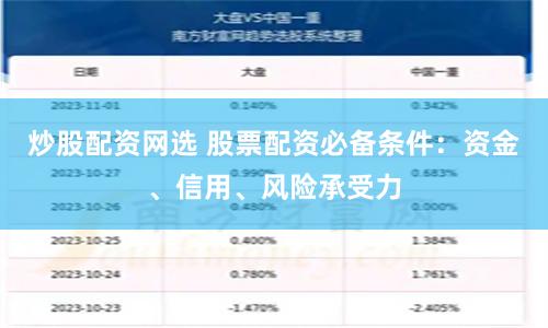炒股配资网选 股票配资必备条件：资金、信用、风险承受力