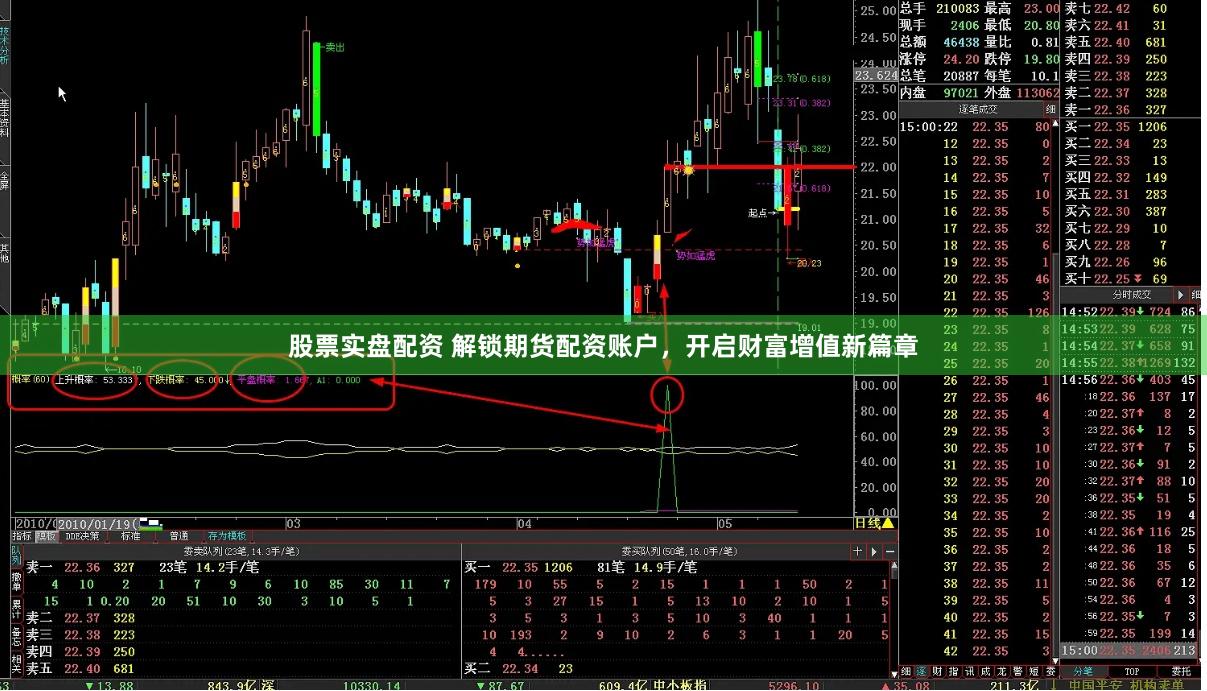 股票实盘配资 解锁期货配资账户，开启财富增值新篇章