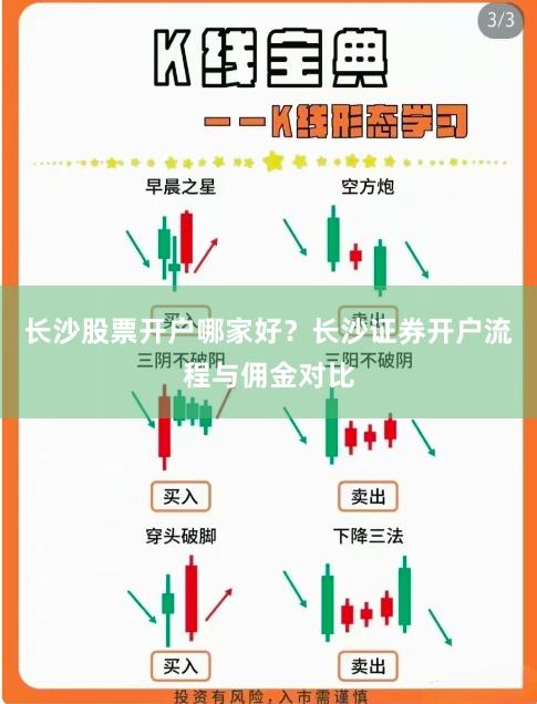 长沙股票开户哪家好？长沙证券开户流程与佣金对比